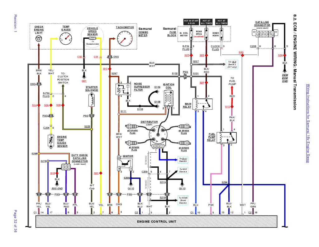 94 Geo Tracker Fuse Box Diagram - Wiring Diagram Networks
